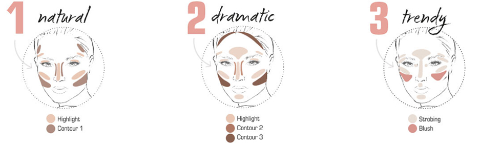 Artdeco Contouring